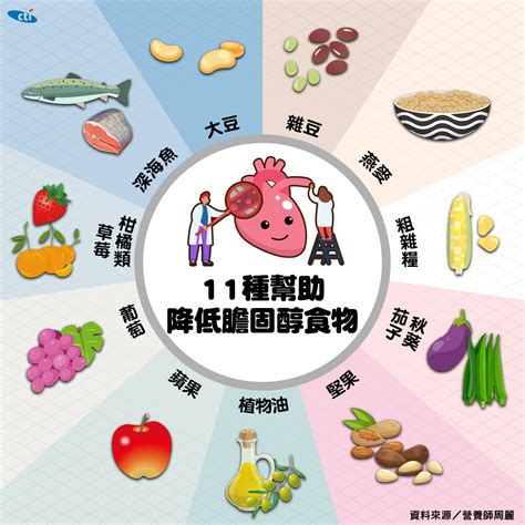 什麼花|改善糖尿病吃甚麼？9種食物降血糖 更降膽固醇/防癌 西蘭花上榜